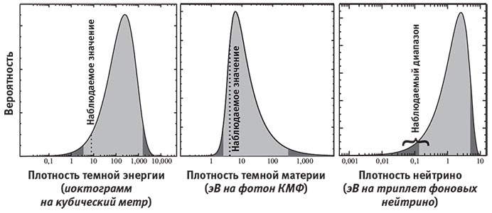 Наша математическая вселенная. В поисках фундаментальной природы реальности