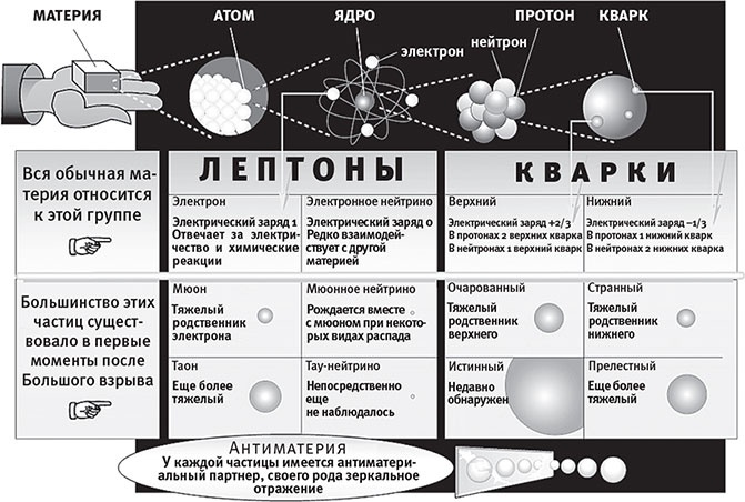 Наша математическая вселенная. В поисках фундаментальной природы реальности