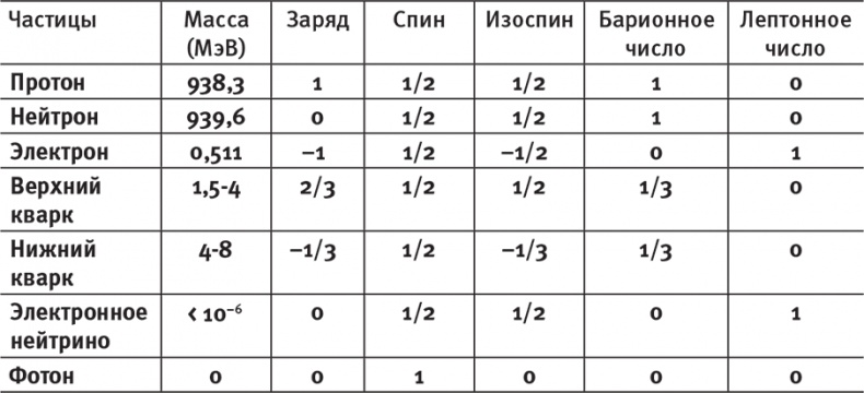 Наша математическая вселенная. В поисках фундаментальной природы реальности