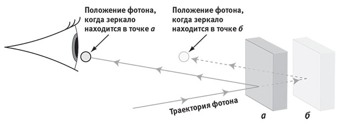 Наша математическая вселенная. В поисках фундаментальной природы реальности