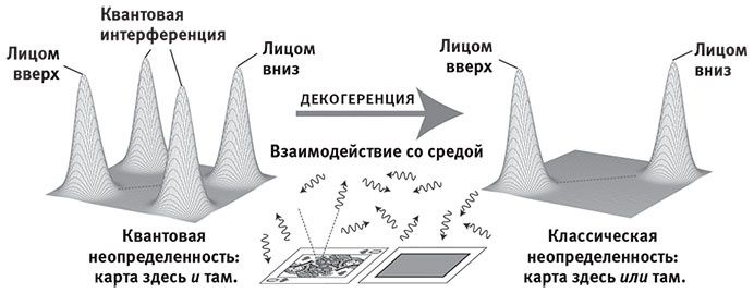 Наша математическая вселенная. В поисках фундаментальной природы реальности