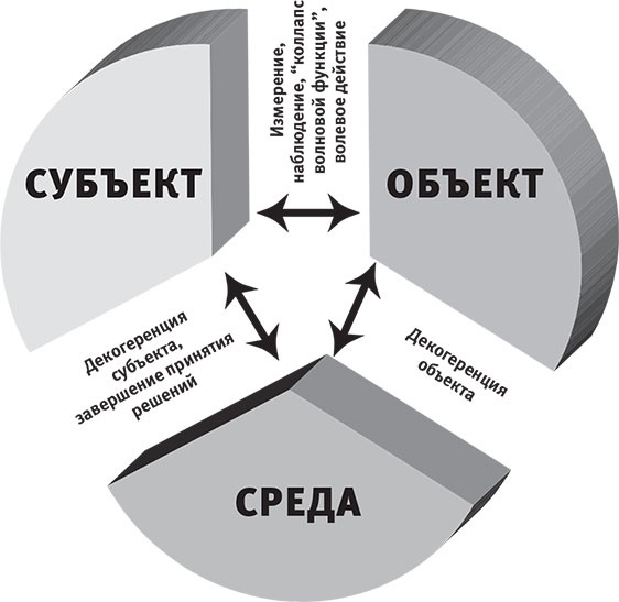 Наша математическая вселенная. В поисках фундаментальной природы реальности