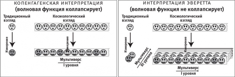 Наша математическая вселенная. В поисках фундаментальной природы реальности