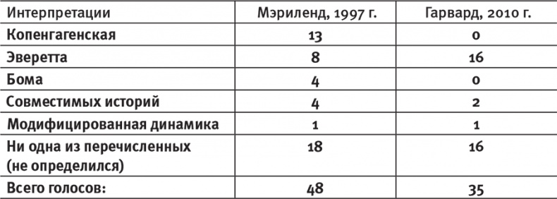 Наша математическая вселенная. В поисках фундаментальной природы реальности