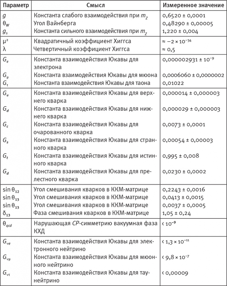 Наша математическая вселенная. В поисках фундаментальной природы реальности