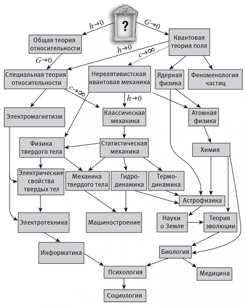 Наша математическая вселенная. В поисках фундаментальной природы реальности