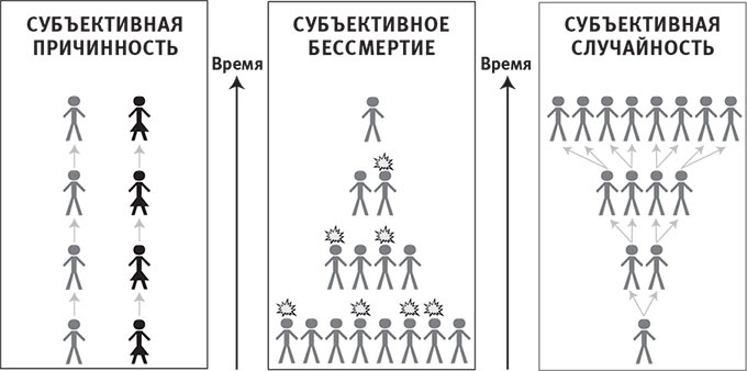 Наша математическая вселенная. В поисках фундаментальной природы реальности