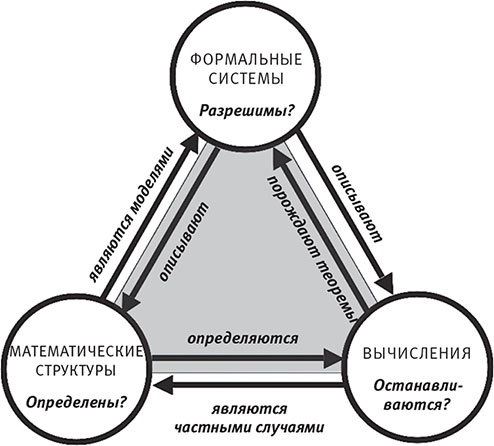 Наша математическая вселенная. В поисках фундаментальной природы реальности