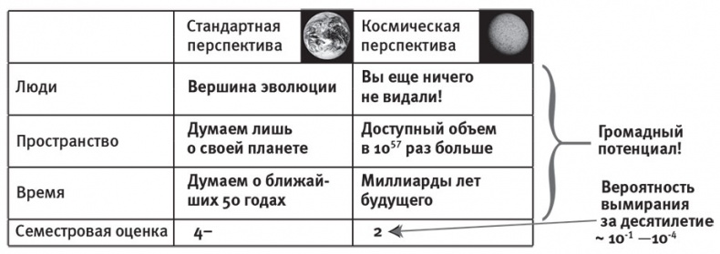 Наша математическая вселенная. В поисках фундаментальной природы реальности