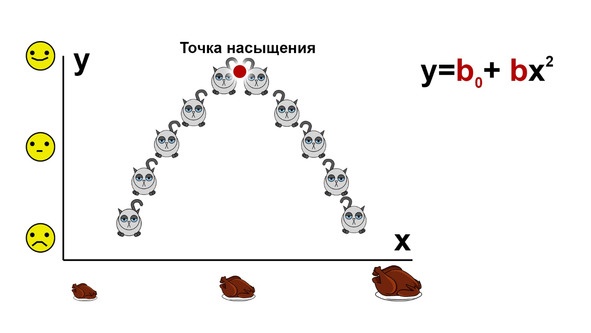 Статистика и котики