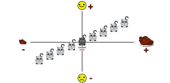 Статистика и котики