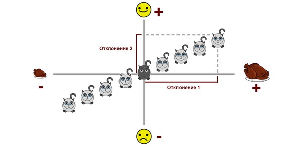 Статистика и котики