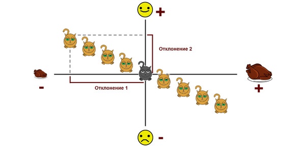 Статистика и котики