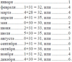 Математика для любознательных (сборник)