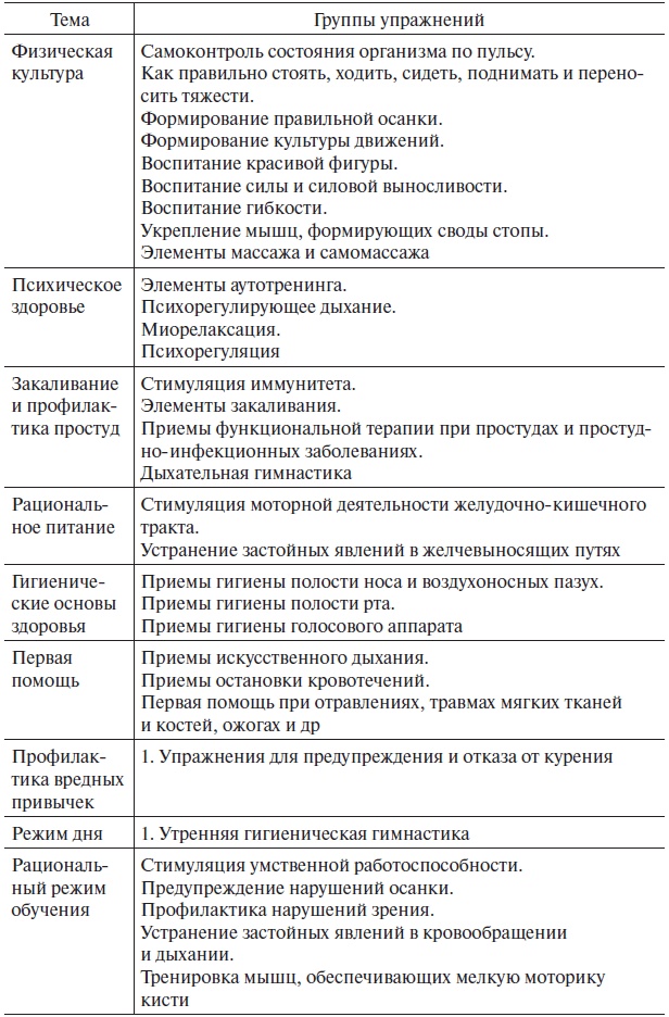 Основы медицинских знаний и здорового образа жизни