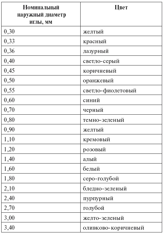 Уколы, капельницы, перевязки и другие медицинские процедуры и манипуляции