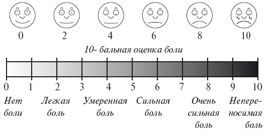 Уколы, капельницы, перевязки и другие медицинские процедуры и манипуляции