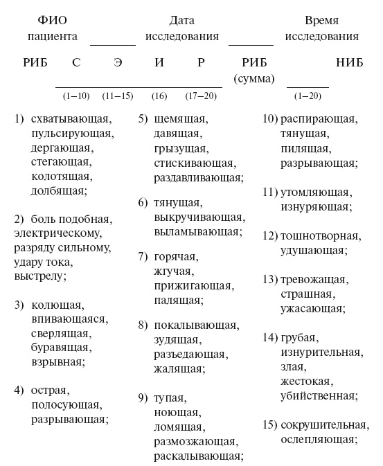 Уколы, капельницы, перевязки и другие медицинские процедуры и манипуляции