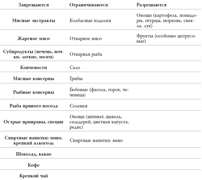 Полный курс медицинской грамотности