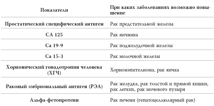 Полный курс медицинской грамотности