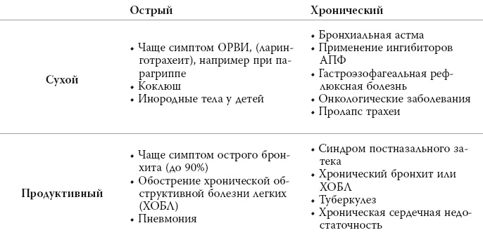 Полный курс медицинской грамотности