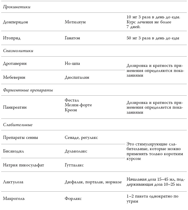 Полный курс медицинской грамотности