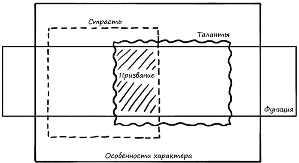 Хоумтерапия. Как перезагрузить жизнь не выходя из дома.