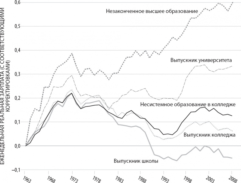 Вторая эра машин