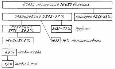 Этюды желудочной хирургии