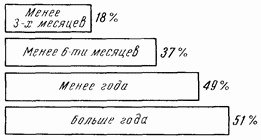 Этюды желудочной хирургии