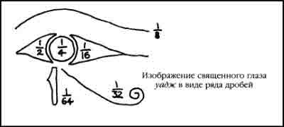 Тайная история мира