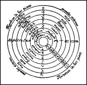 Тайная история мира