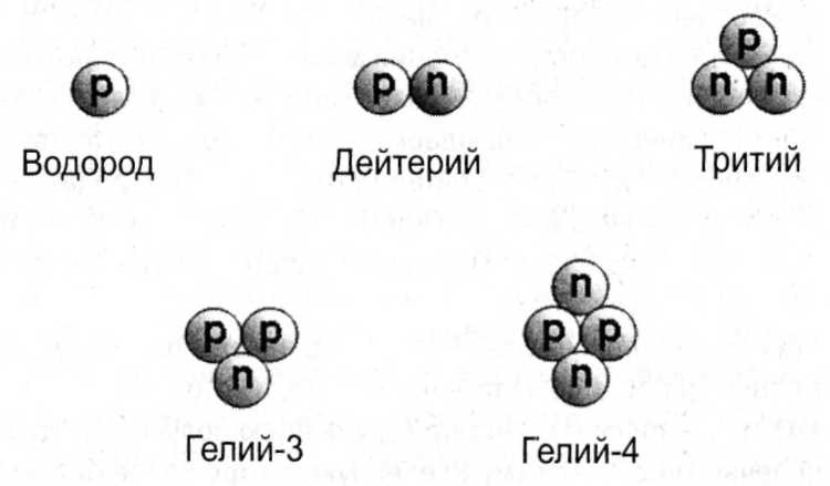 Мир многих миров. Физики в поисках иных вселенных