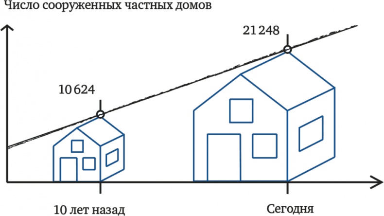 Число, пришедшее с холода. Когда математика становится приключением