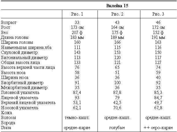 Расы Европы