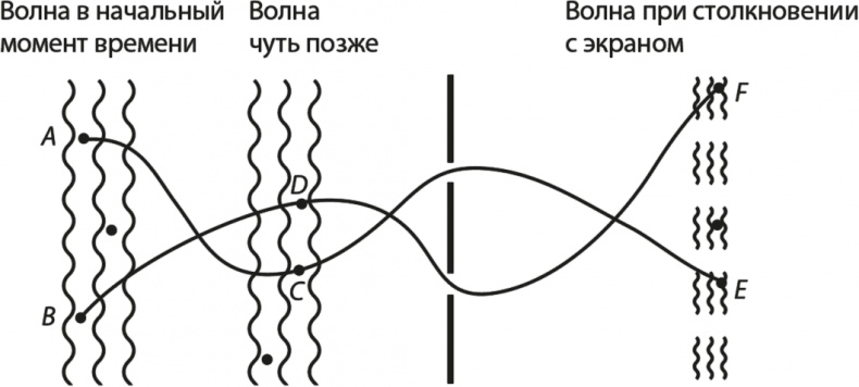 Квантовая вселенная. Как устроено то, что мы не можем увидеть