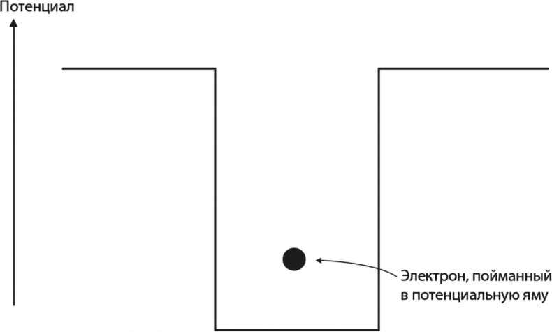 Квантовая вселенная. Как устроено то, что мы не можем увидеть