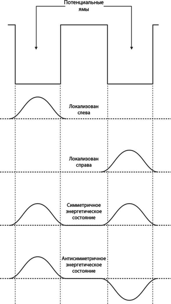 Квантовая вселенная. Как устроено то, что мы не можем увидеть