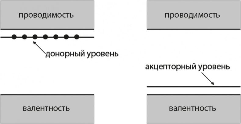 Квантовая вселенная. Как устроено то, что мы не можем увидеть