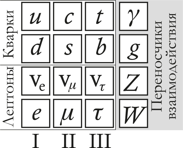 Квантовая вселенная. Как устроено то, что мы не можем увидеть