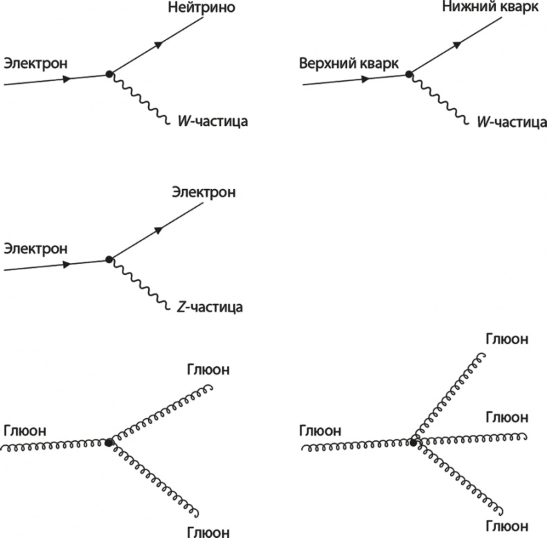 Квантовая вселенная. Как устроено то, что мы не можем увидеть