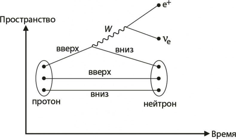 Квантовая вселенная. Как устроено то, что мы не можем увидеть