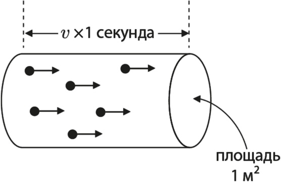 Квантовая вселенная. Как устроено то, что мы не можем увидеть