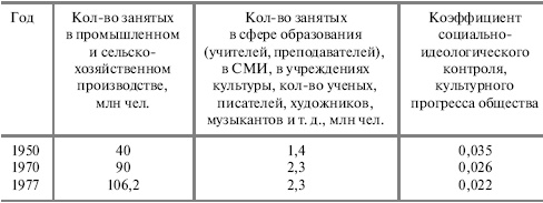 Социальный контроль масс