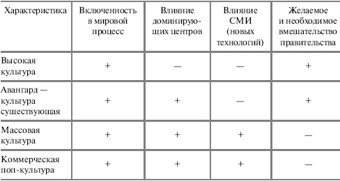 Социальный контроль масс