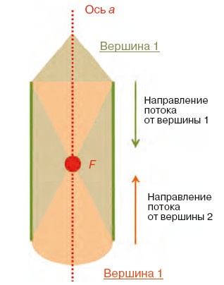 Неизвестный алмаз. "Артефакты" технологии