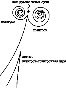 Эволюция Вселенной и происхождение жизни