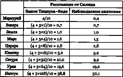 Эволюция Вселенной и происхождение жизни