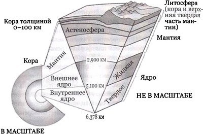 Эволюция Вселенной и происхождение жизни