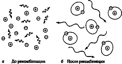 Эволюция Вселенной и происхождение жизни